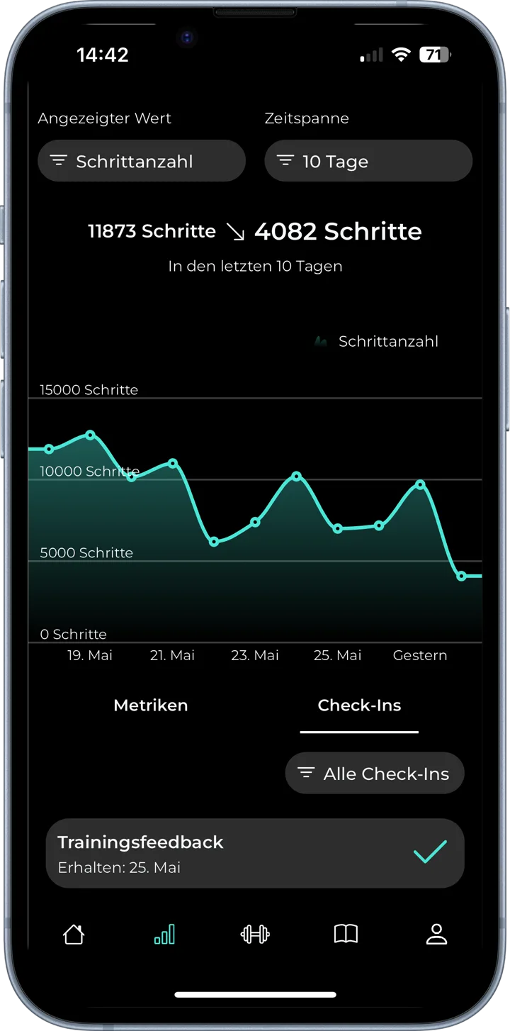 Fortschrittsübersicht mit Aktivitätsverlauf in Dennis Kolweys App